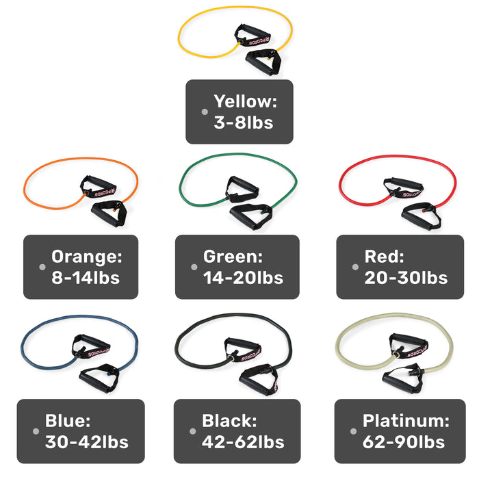 Image featuring the Ripcords Premium Resistance Bands by Bells of Steel USA: seven bands in distinct colors—Yellow (3-8lbs), Orange (8-14lbs), Green (14-20lbs), Red (20-30lbs), Blue (30-42lbs), Black (42-62lbs), and Platinum (62-90lbs). Each set comes with durable rubber handles and a handy door anchor.